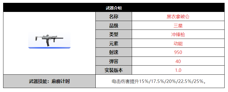 尘白禁区黑衣拿破仑武器怎么样 尘白禁区黑衣拿破仑武器介绍图1