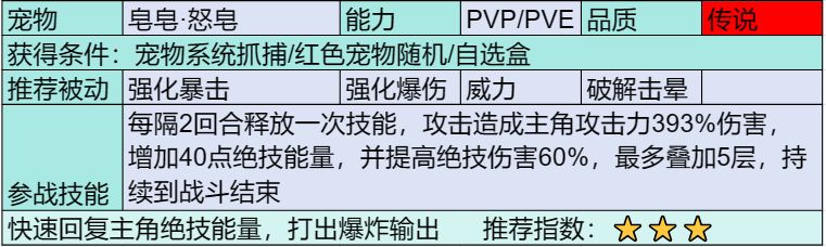 部落大作战传说宠物怎么获得 部落大作战传说宠物图鉴大全图6