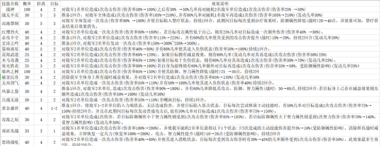 世界启元技能强度分析主动攻击类技能盘点 世界启元技能强度分析主动攻击类技能盘点图1