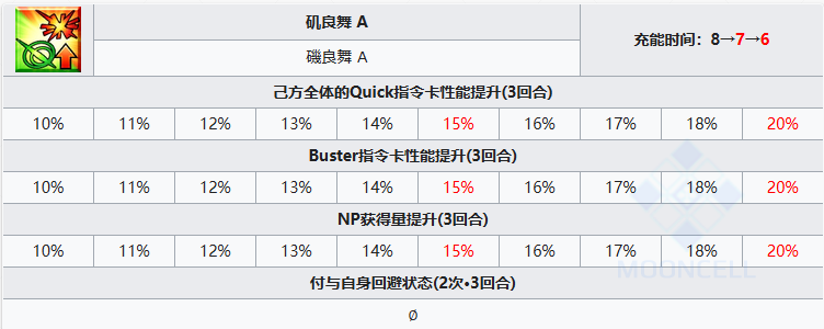 FGO阿昙矶良从者图鉴图3