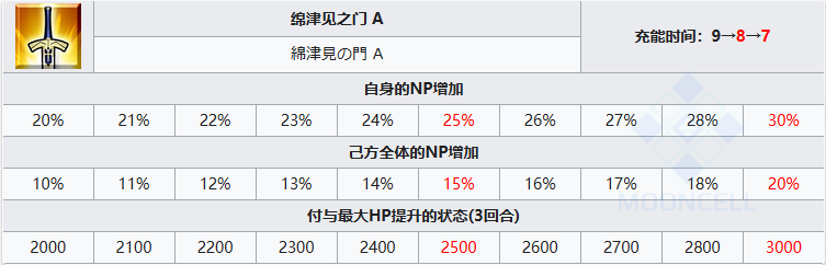 FGO阿昙矶良从者图鉴图4