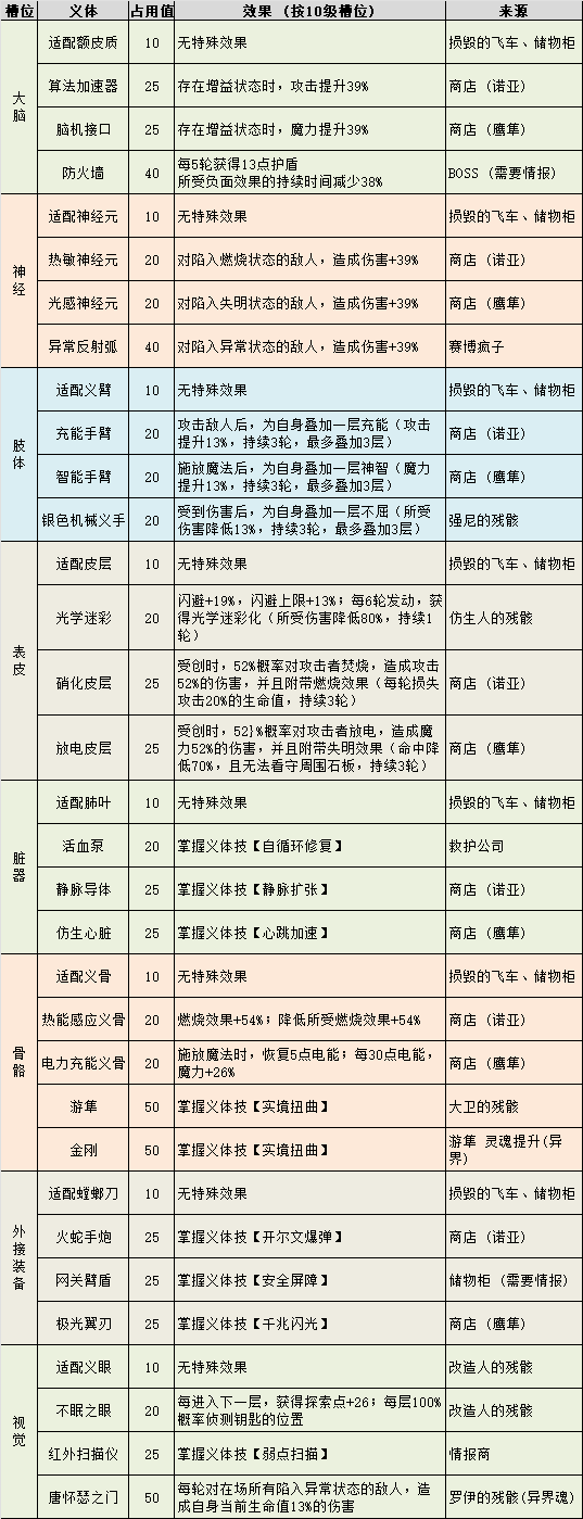 不思议迷宫霓虹之都迷宫攻略图3