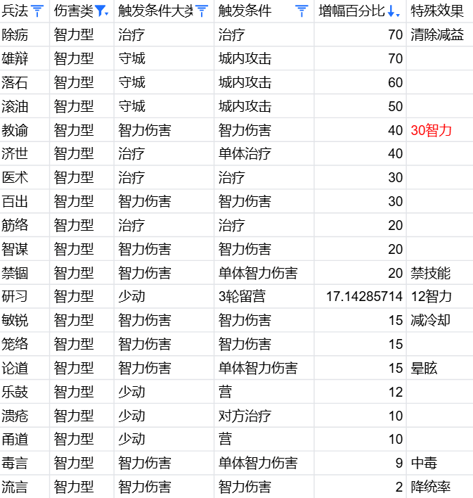 万箭齐发兵法规则是什么 万箭齐发兵法从入门到入土攻略图3