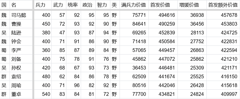 万箭齐发伤害计算公式及推论 万箭齐发伤害计算公式及推论图3