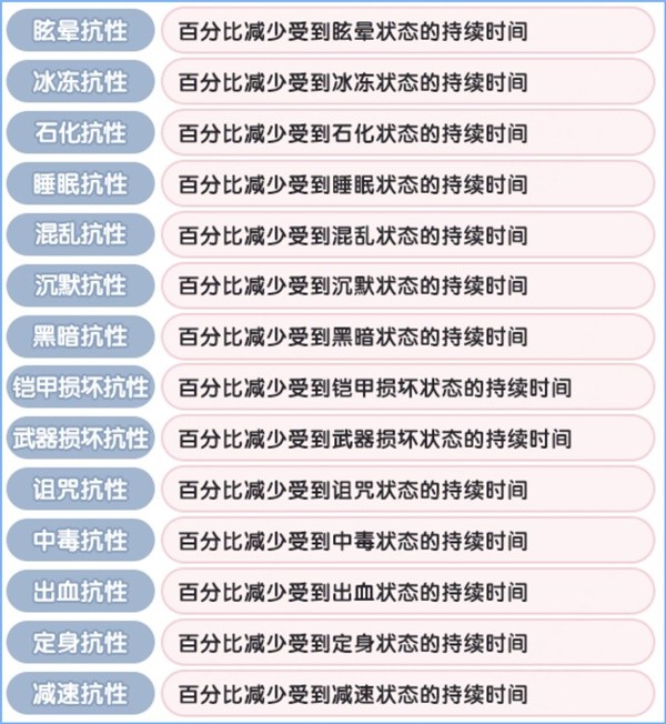 仙境传说新启航角色有什么基础属性 仙境传说新启航角色基础属性介绍图4