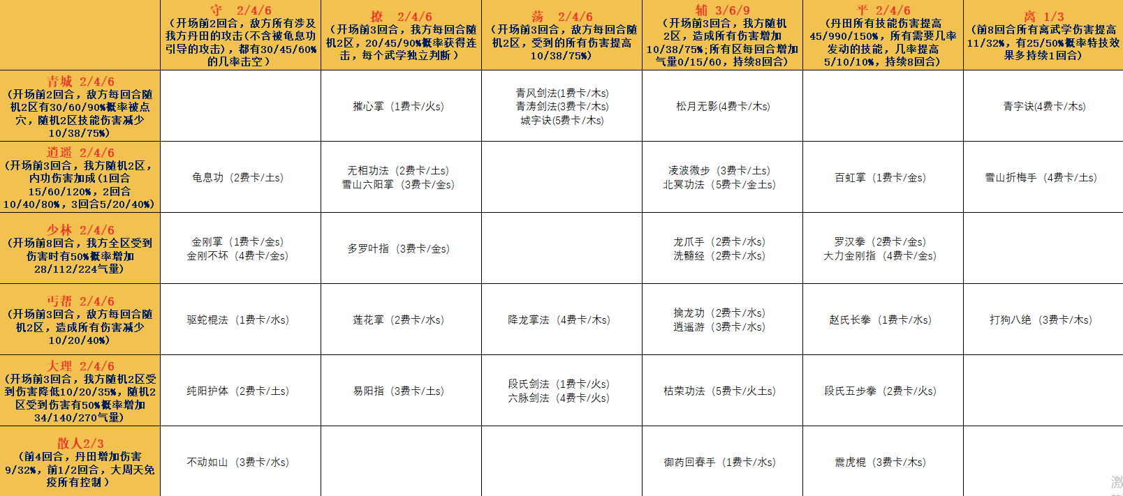 寸心之争五行阵容推荐 寸心之争五行阵容推荐图1