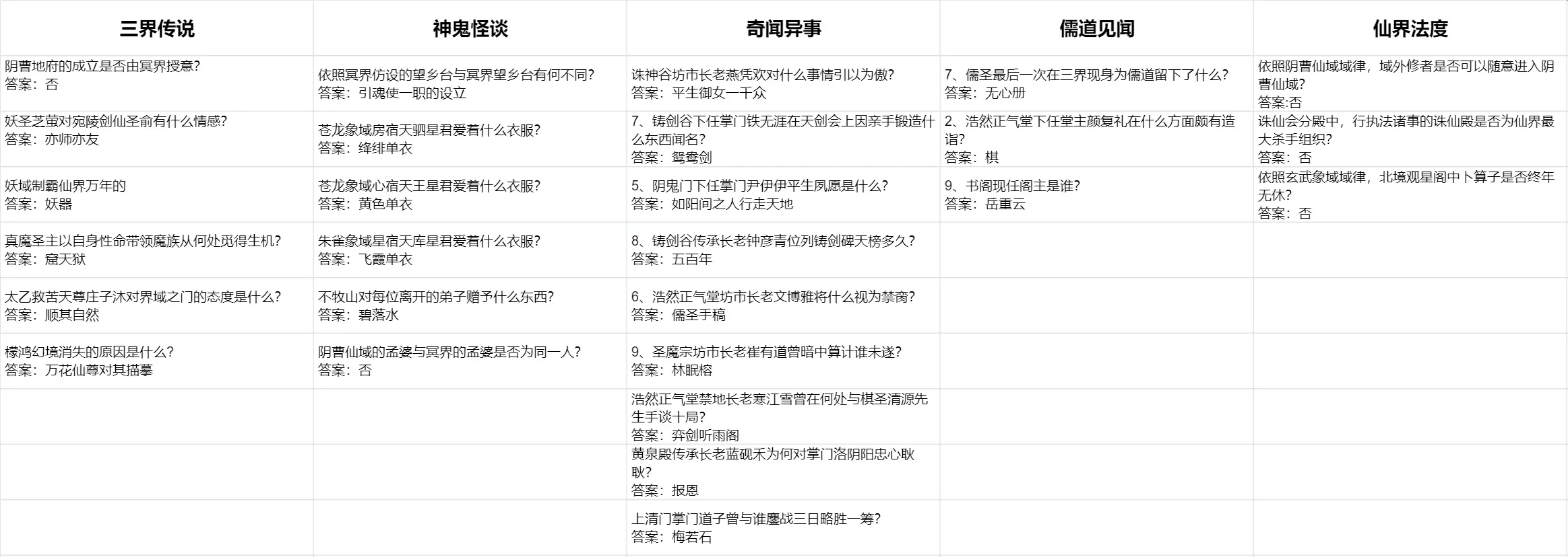 修真江湖2儒林问道答案 修真江湖2儒林问道攻略大全图1