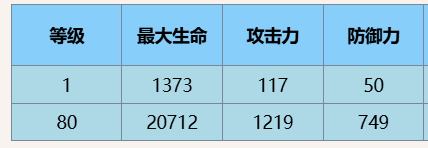 尘白禁区芙提雅小太阳有什么技能 尘白禁区芙提雅小太阳技能攻略图3