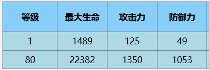 尘白禁区伊切尔豹豹有什么技能 尘白禁区伊切尔豹豹技能攻略图3