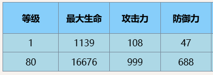 尘白禁区肴养生专家有什么技能 尘白禁区肴养生专家技能攻略图5