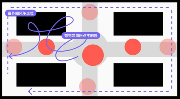 一息成就怎么达成 一息全成就达成攻略图5