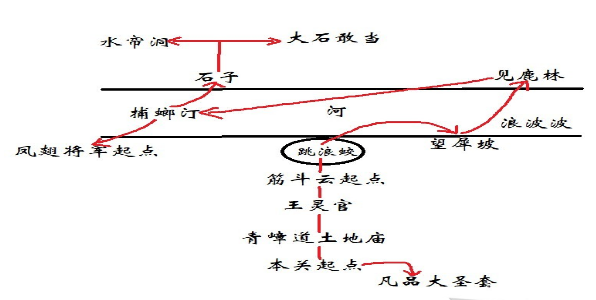 黑神话悟空第六回山脚捕螂汀怎么通关图2