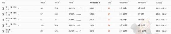 明日方舟转质盐组怎么获得 明日方舟转质盐组获取攻略图2