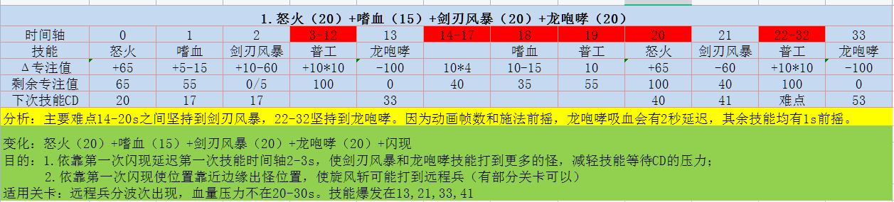 佣兵突击队怎么推图 佣兵突击队推图攻略技巧图2