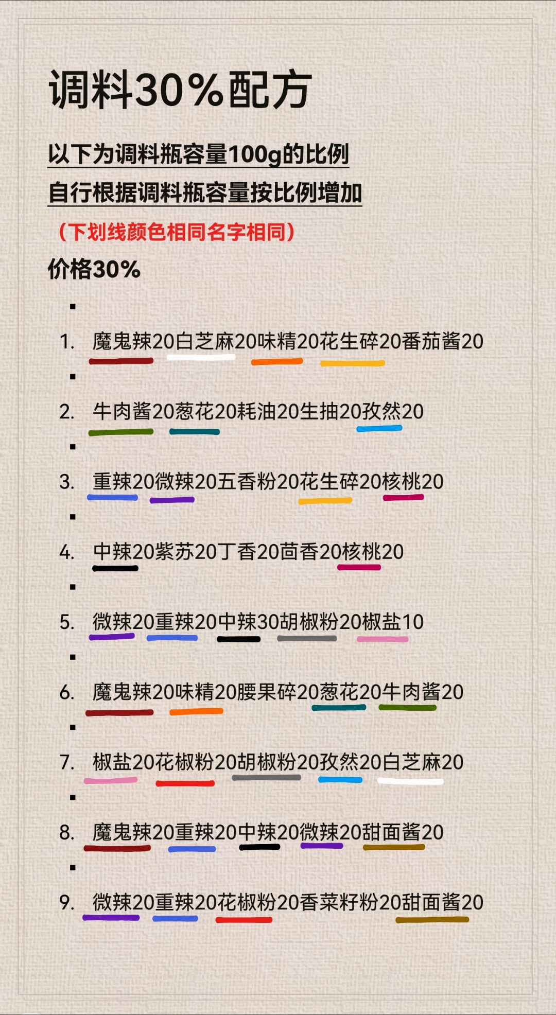 深夜的烧烤店调料30%配方是什么 深夜的烧烤店调料30%配方大全图1