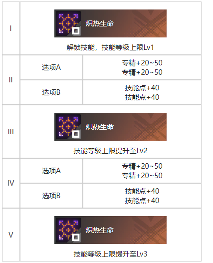 白荆回廊天陷烙痕有什么效果 白荆回廊天陷烙痕效果一览图3