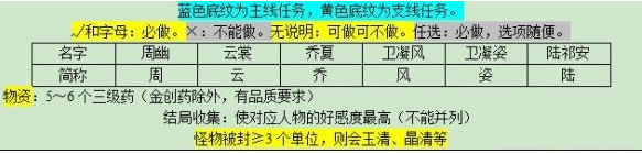 梦幻西游悲瑟独弦琴任务该怎么完成图3