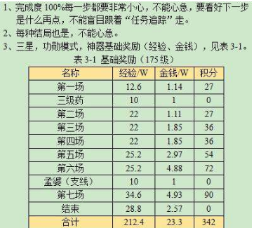 梦幻西游悲瑟独弦琴任务该怎么完成图14