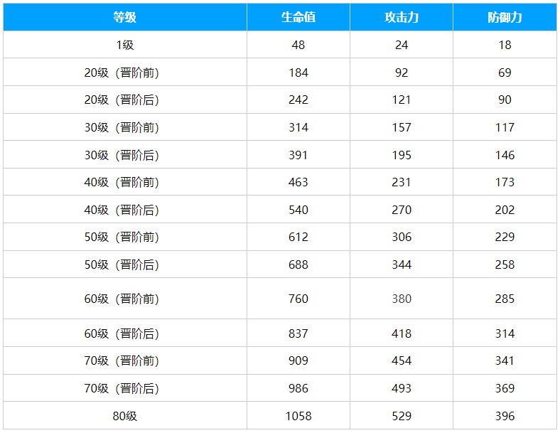 崩坏星穹铁道孤独的疗愈光锥怎么样 崩坏星穹铁道孤独的疗愈光锥介绍图1