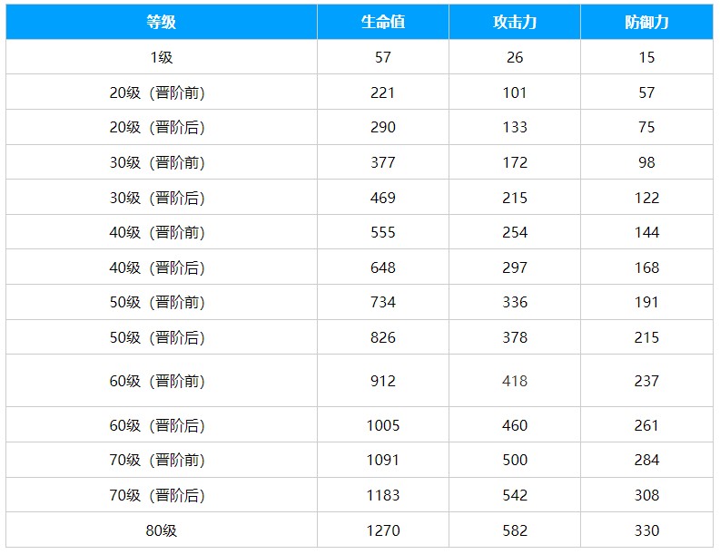 崩坏星穹铁道到不了的彼岸光锥怎么样 崩坏星穹铁道到不了的彼岸光锥介绍图1