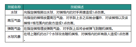 动物森林法则麦克怎么样 动物森林法则麦克英雄介绍图1