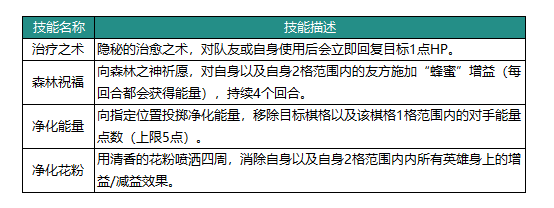 动物森林法则可米技能怎么样 动物森林法则可米英雄介绍图2