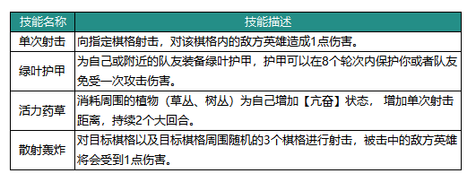 动物森林法则波波技能怎么样 动物森林法则波波英雄介绍图2