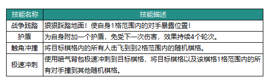 动物森林法则洛可可角色强度如何图3