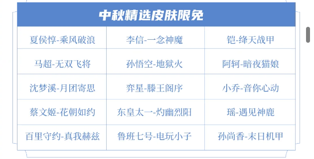 王者荣耀2024年中秋节限免皮肤怎么样 王者荣耀2024年中秋节限免皮肤介绍图2