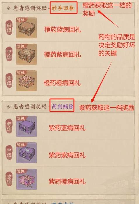 这城有良田炼药活动怎么玩图3