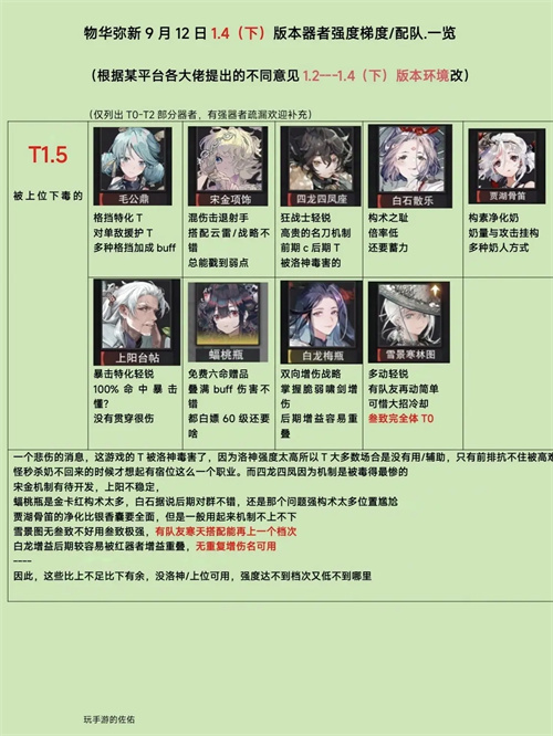 物华弥新1.4下强势角色有哪些图4