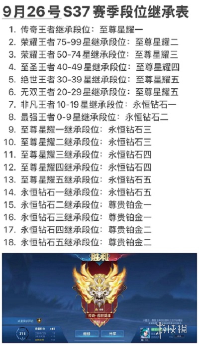 王者荣耀s37赛季段位继承规则介绍图1